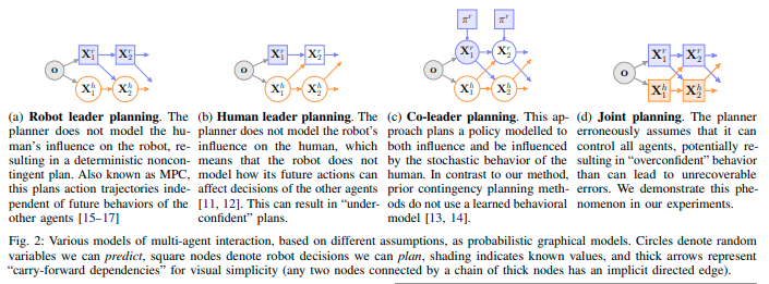 4_planning_types