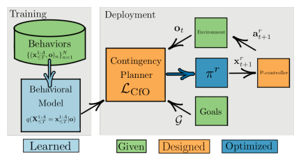 flowchart