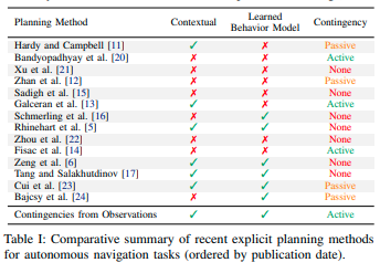 recent_planning_methods