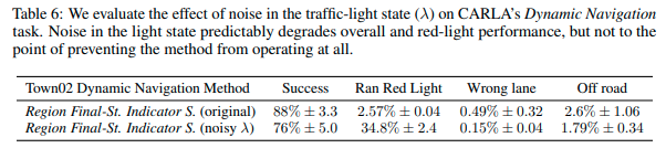 traffic_light_noise