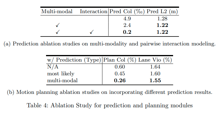 ablation_study