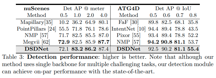 detection_performance