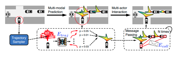 prediction_module