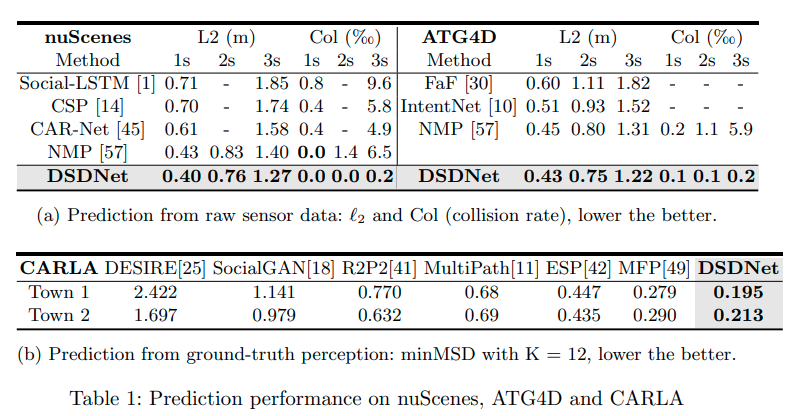 prediction_performance1