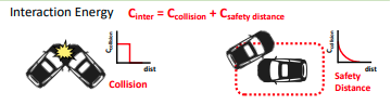 interaction_energy