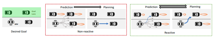reactive_vs_non_reactive