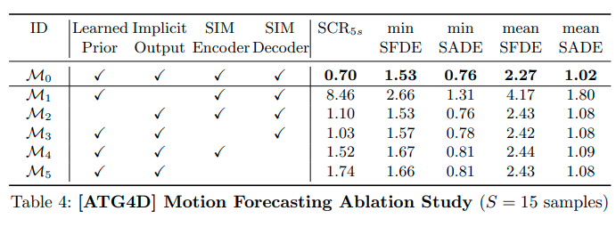 ablation_study