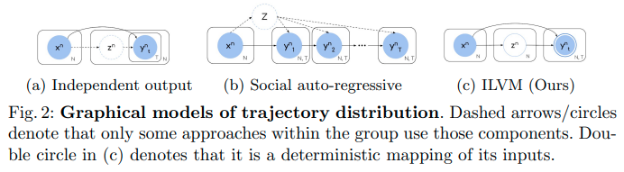 graphical_models