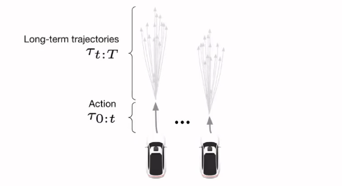 action_and_trajectory_sampling
