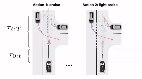 costing_action_and_trajectories
