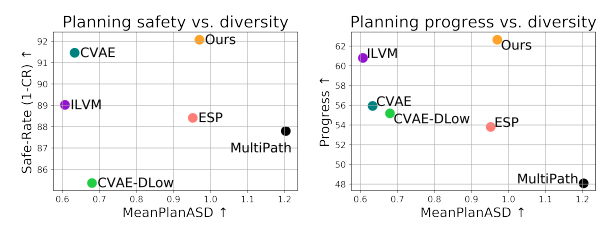 driving_performance_vs_diversity