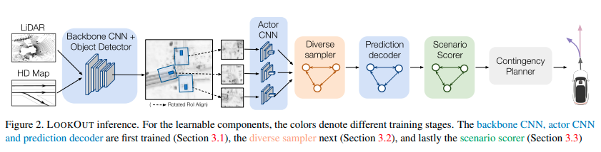 lookout_inference