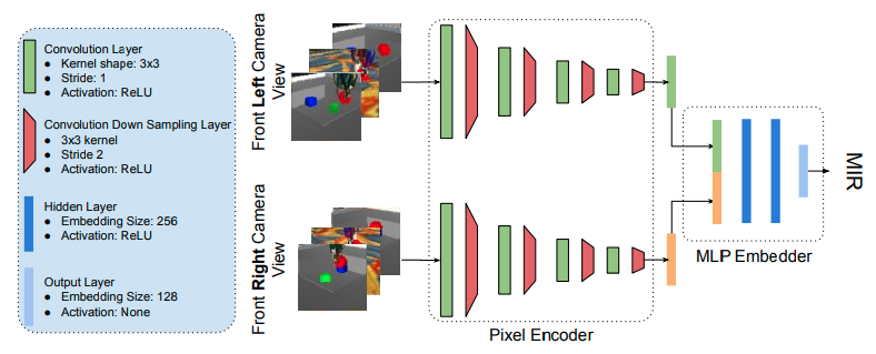 mir_encoder_arch
