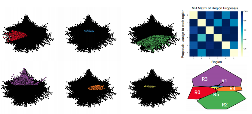RTS_visualization