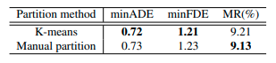spatial_partitions_result