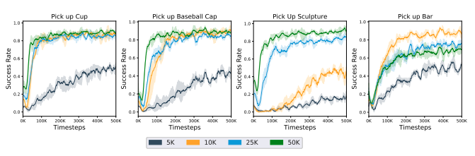 datasize_impact