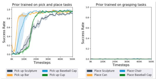 diff_between_train_test
