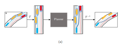 coordinate-transform