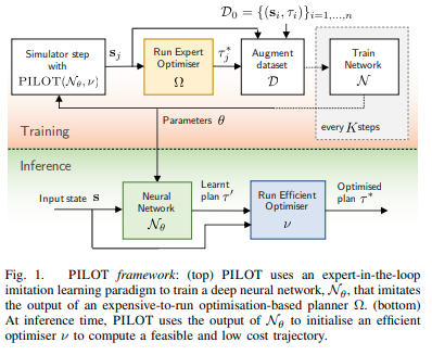 pilot_framework