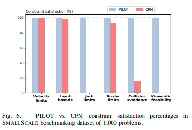 pilot_vs_cpn