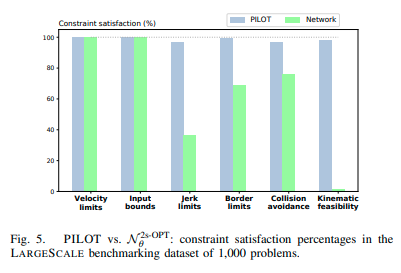 pilot_vs_networkalone