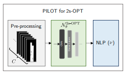 pilotfor2sOPT