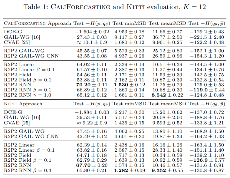 real_dataset_result