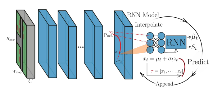 rnn_arch