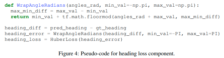 headingloss
