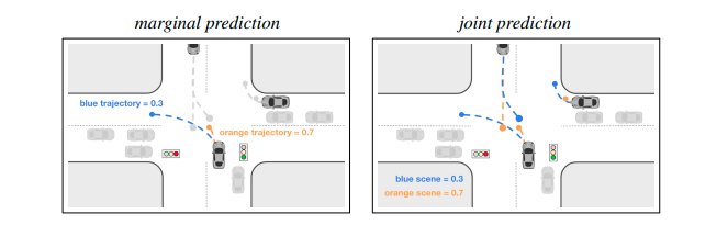 marginal_prediction_and_joint_prediction