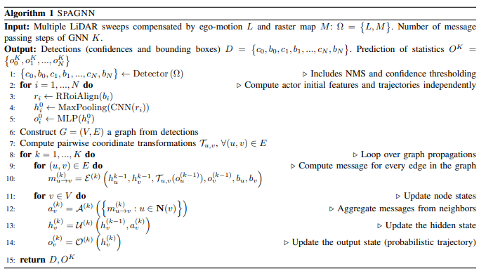 algorithm