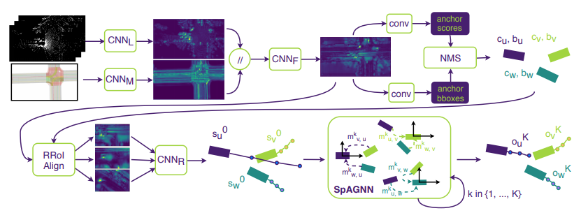 spagnn_diagram